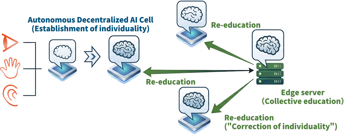 Application in Factory Control