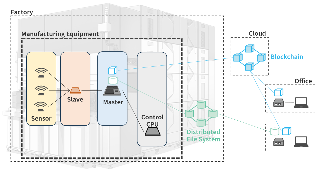In-Device Wireless Communication