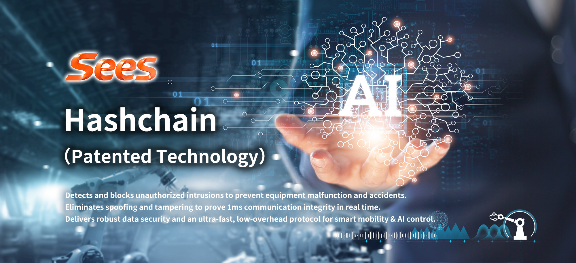 Hashchain. Detects and eliminates unauthorized intrusion into control communications, preventing equipment runaway and accidents before they happen. It eliminates spoofing and tampering, verifying the validity of 1ms communications in real time. It achieves both robust 