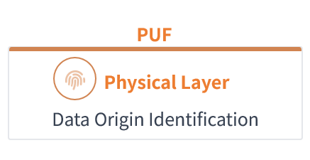 PUF technology providing data origin identification on a chip-by-chip basis