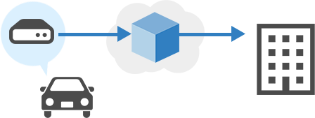 次世代ドライブレコーダー