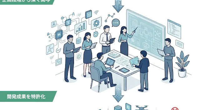 開発成果を特許化