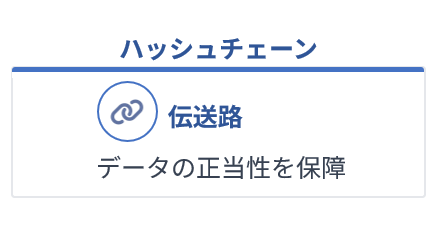 伝送データの正当性を保証するハッシュチェーン技術について詳しく見る