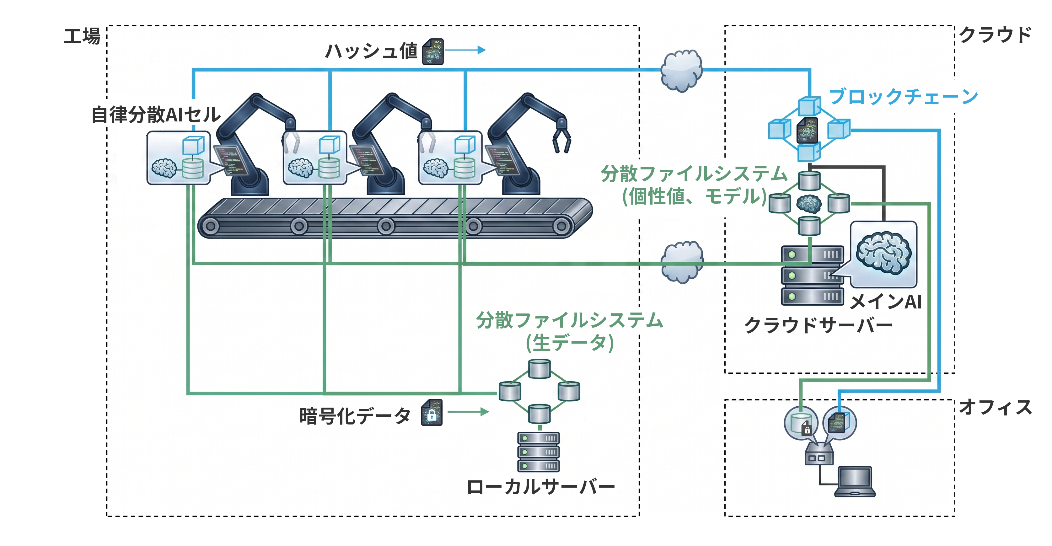 図4. 予知保全システム