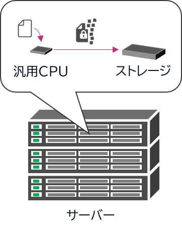 図4. サーバー（データセンター等）への活用事例