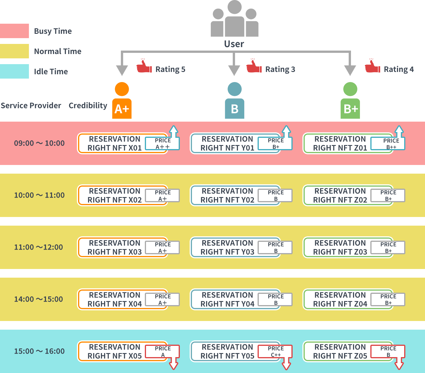 System overview diagram
